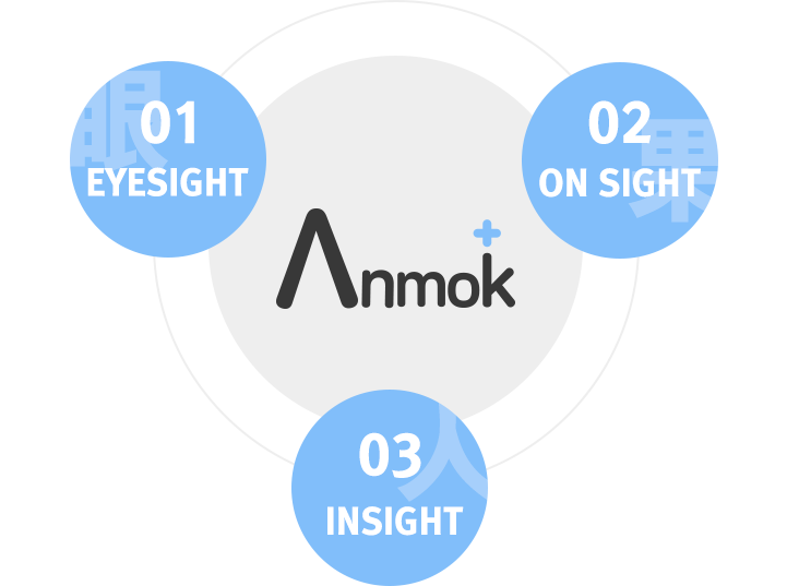 anmok